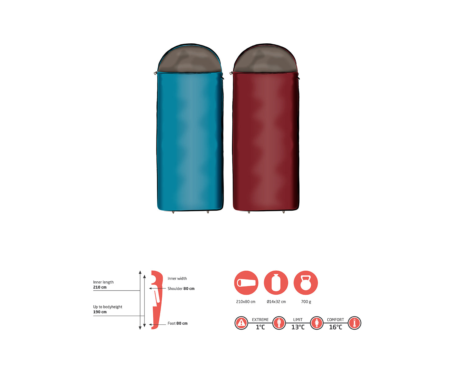 Kayenta 190 Sleeping Bag - Red Dahlia