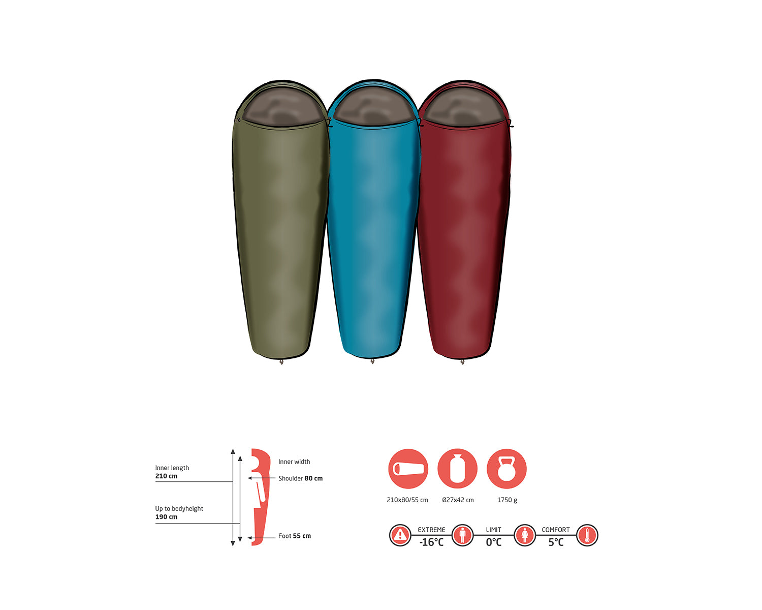 Kansas 190 Sleeping Bag - Caneel Bay Blue